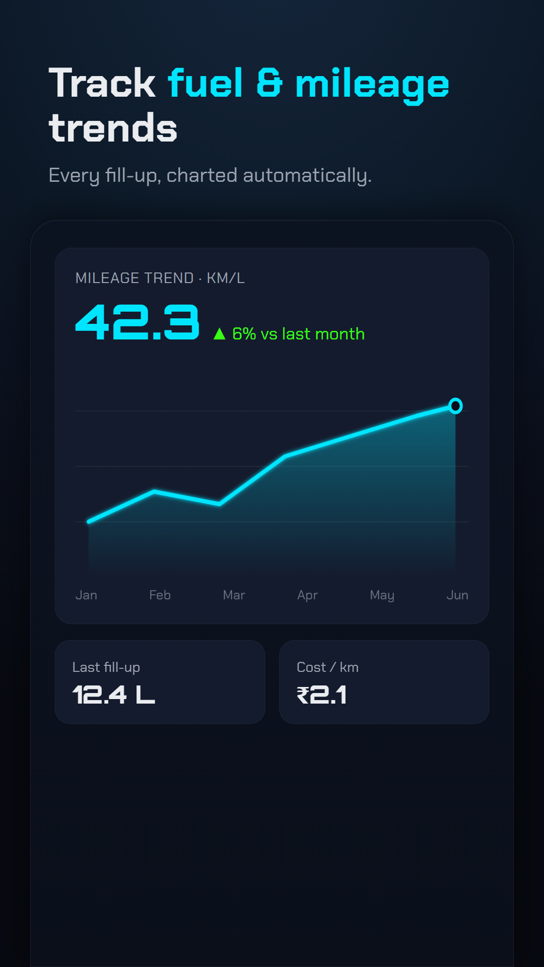 RevIQ health score